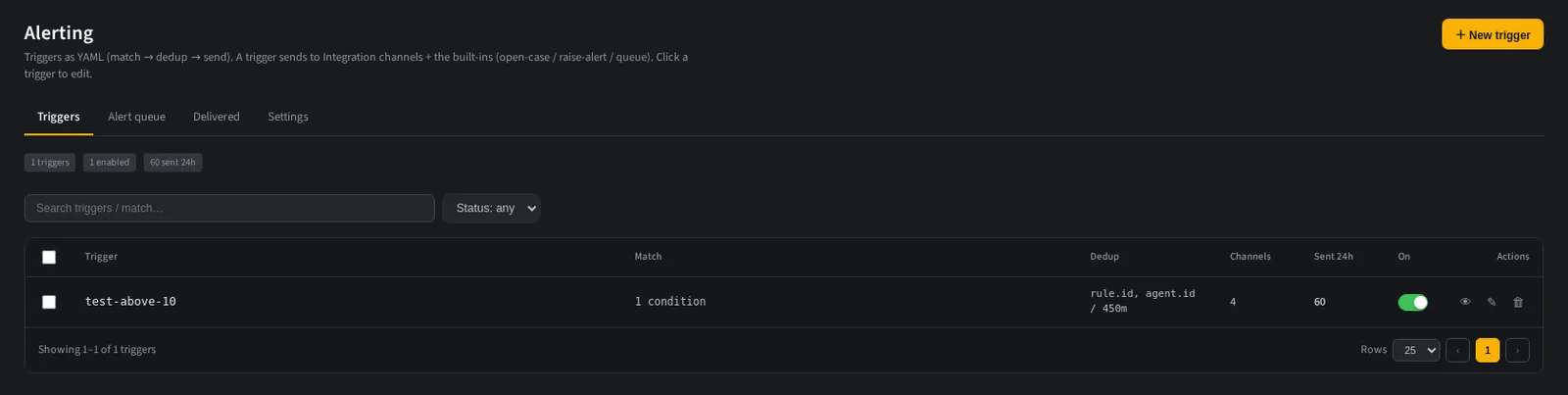 The NullSOC alerting triggers list with match, deduplication window and delivery channels per trigger.