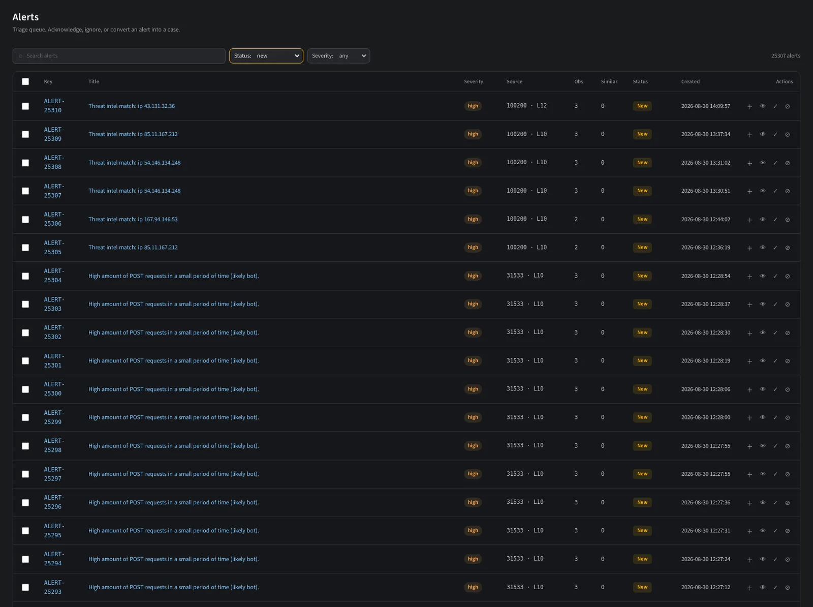 The alert queue showing which alerts were delivered and which were deduplicated.