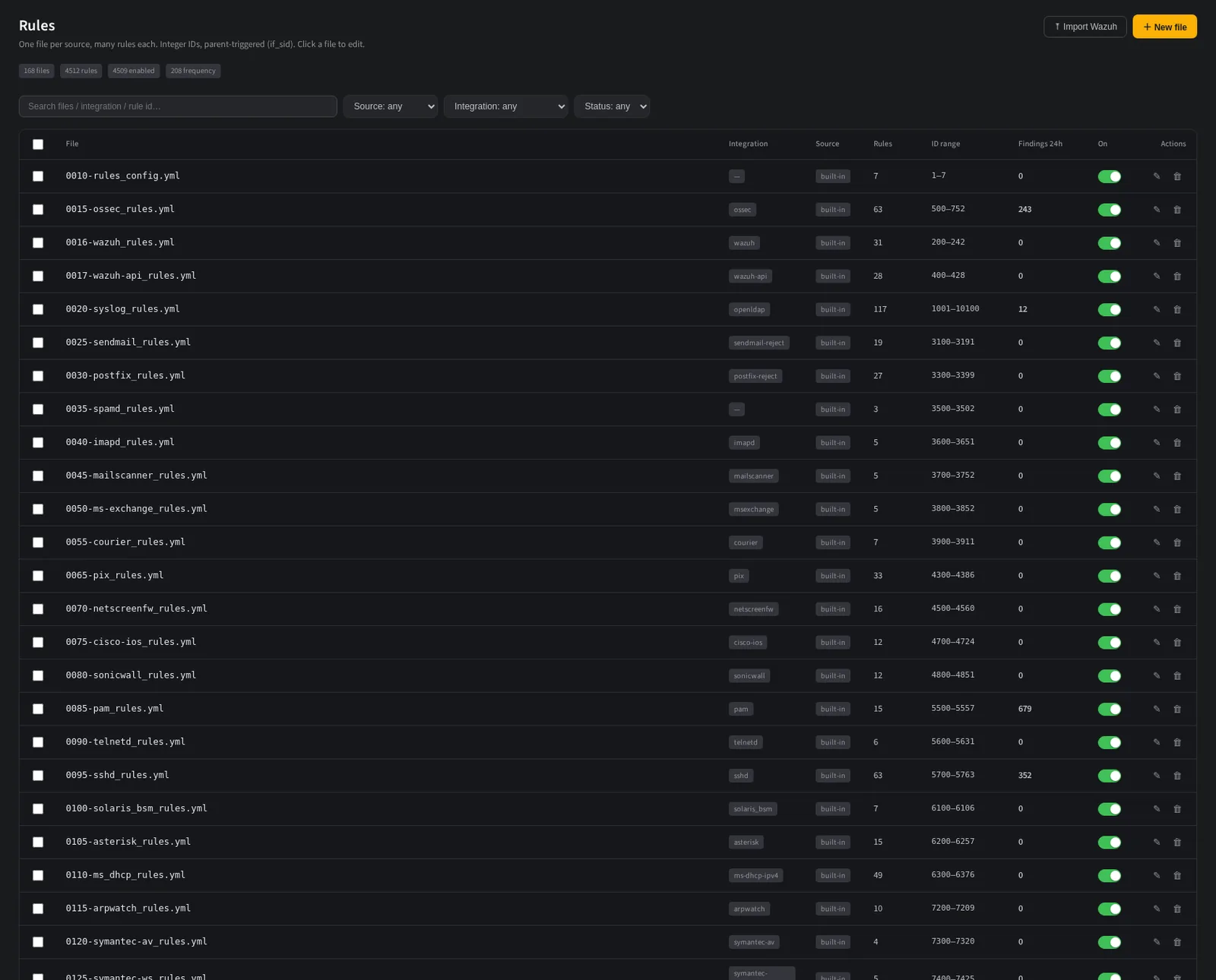 The NullSOC rules list: one file per source, with rule counts, id ranges and findings in the last 24 hours.